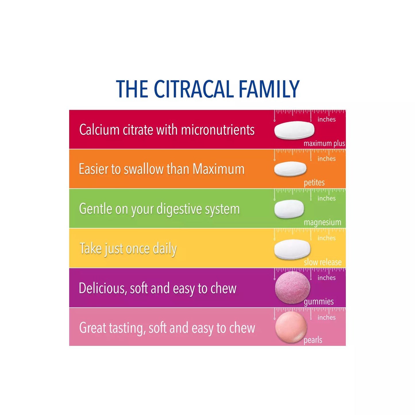 Citracal Maximum Plus 280 Caplets, Calcium Citrate + D3 & Zinc