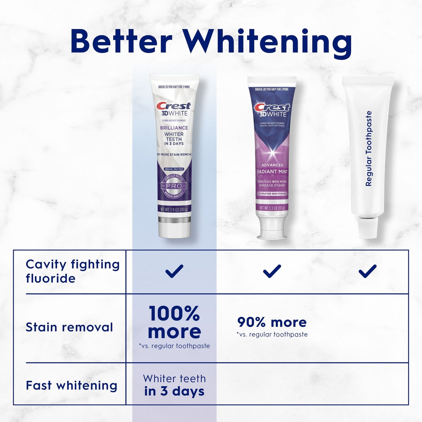 Crest 3D White Brilliance Pro Enamel Protect Toothpaste 3 oz (85 g)