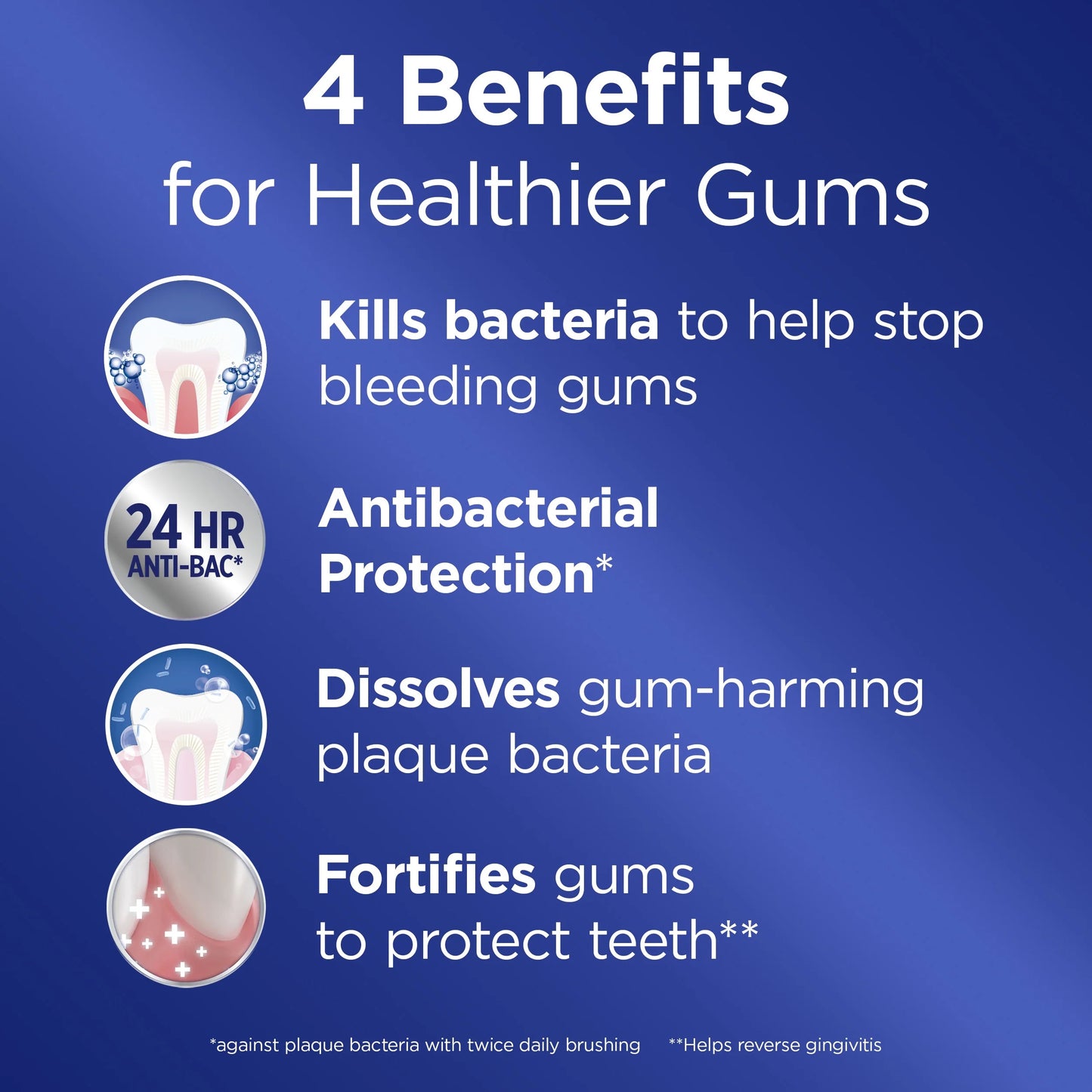 Crest Pro-Health Gum Detoxify Toothpaste 4.8 oz (136 g)