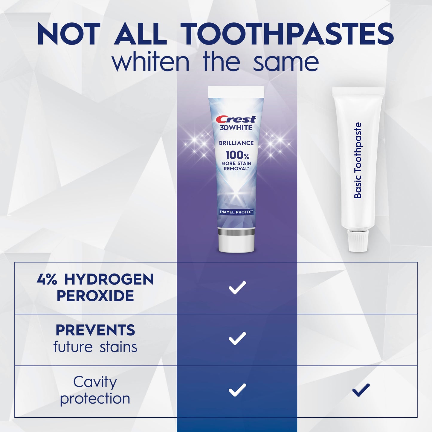 Crest 3d White Brilliance Enamel Protect Toothpaste 3.9 Oz (110 g)
