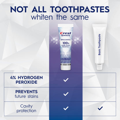 Crest 3d White Brilliance Enamel Protect Toothpaste 3.9 Oz (110 g)