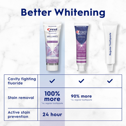 Crest 3D White Brilliance Vibrant Peppermint Toothpaste 4.6 oz (130 g) 2 Pack