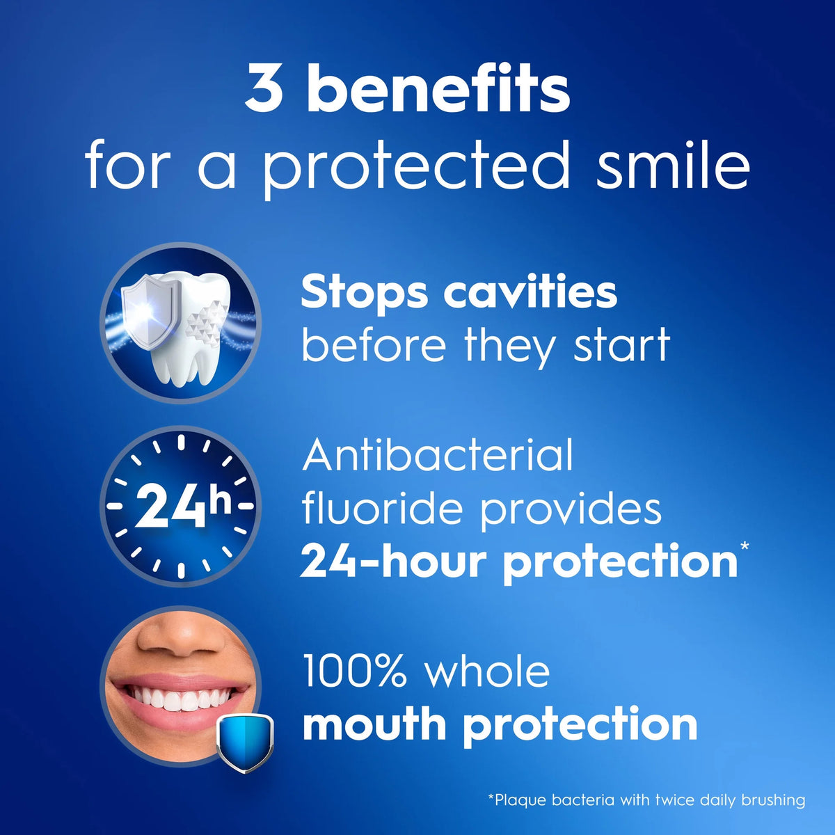 Crest Pro-Health Advanced Max Cavity Protection Toothpaste 5.1 OZ (144 g)