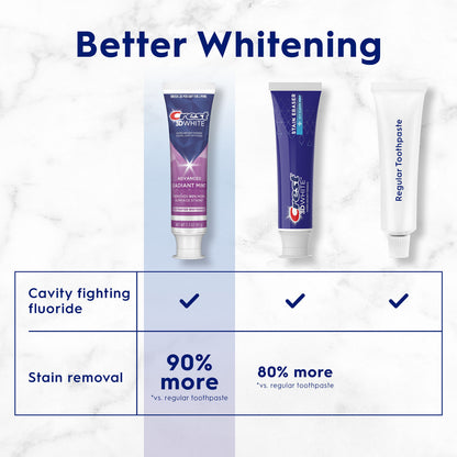 Crest 3D White Advanced Radiant Mint Toothpaste, 3.3 oz (93 g), 2 Pack