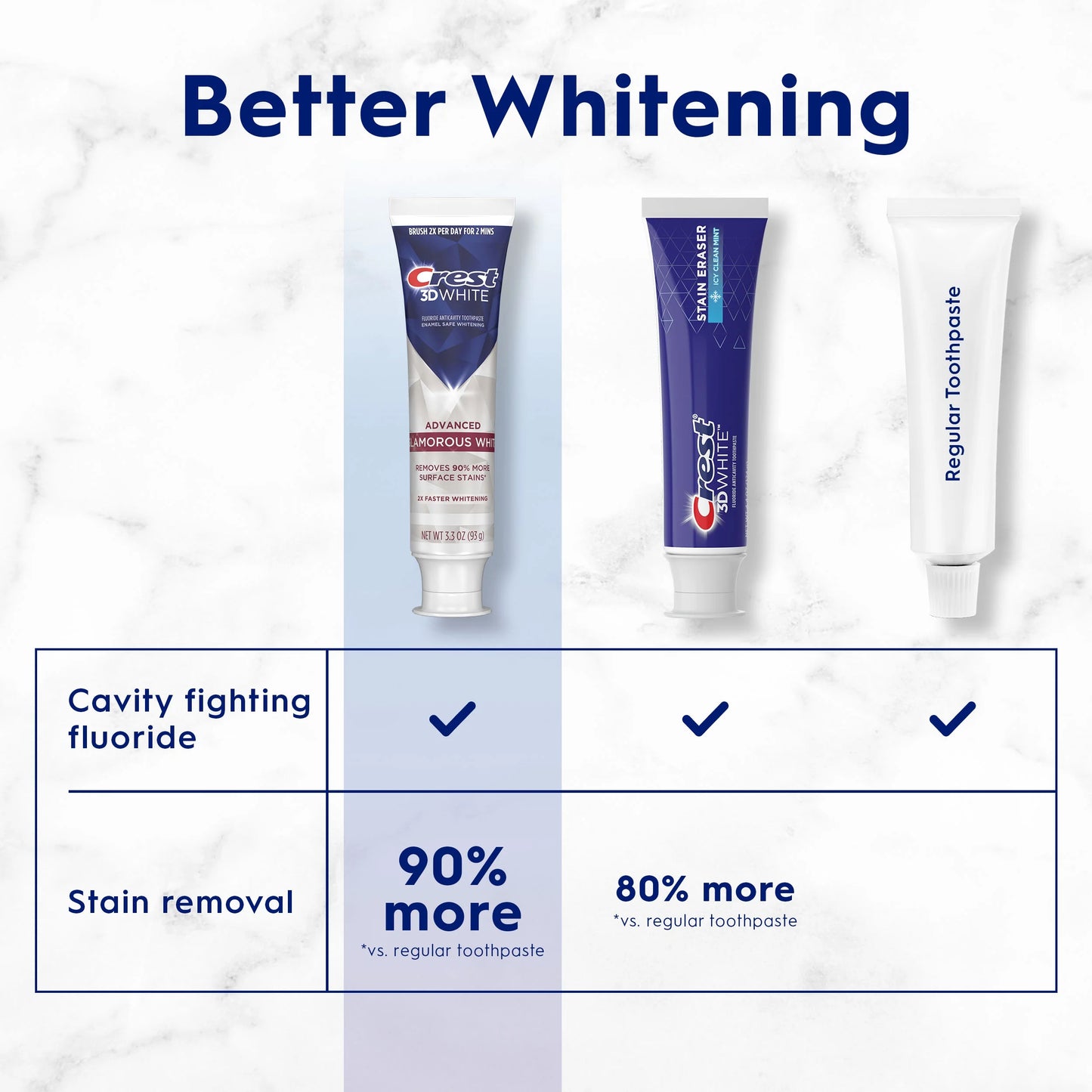 Crest 3D White Glamorous White Toothpaste 3.3 oz (93 g) 2-Pack