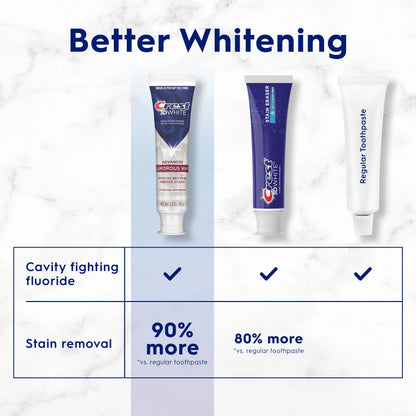 Crest 3D White Glamorous White Toothpaste 3.3 oz (93 g) 2-Pack