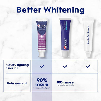 Crest 3D White Radiant Mint Travel Toothpaste, 0.85 Oz (24 g)