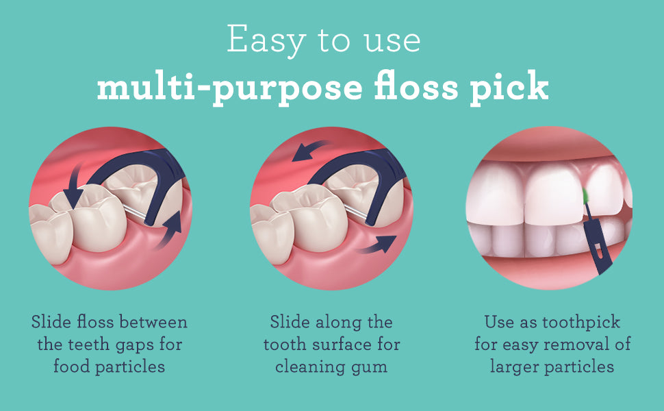 Guru Nanda Basics Dual-Line Thread Floss Picks, 60 Floss Picks