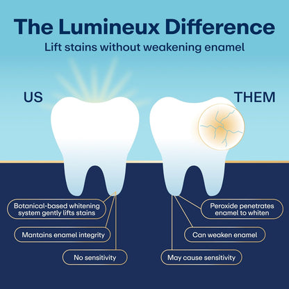 Lumineux Whitening Toothpaste 3.75 oz (106.3 g) / 110 ml, Oral Essentials