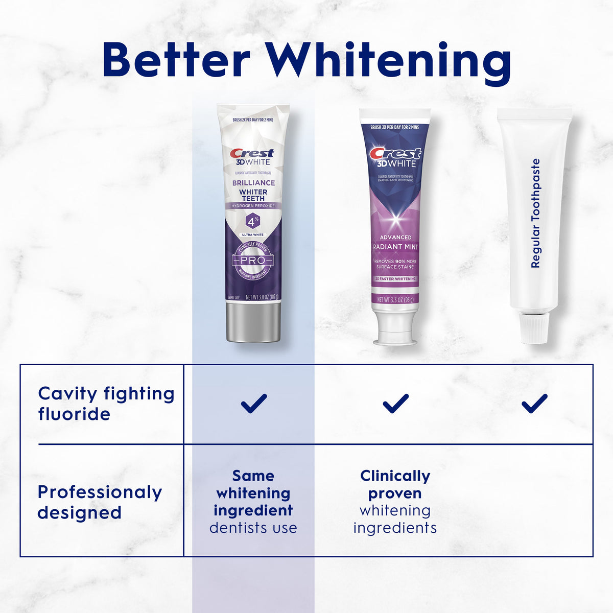 Crest 3D White Brilliance Pro Ultra White Toothpaste, 3.8 oz (107 g)
